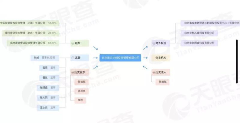 1.2亿美元！Synaptics出售LCD TDDI业务，北京清芯创投接手