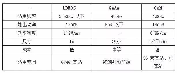 2019年中国氮化镓（GaN）供给与需求、电子电力器件及其他氮化镓应用情况
