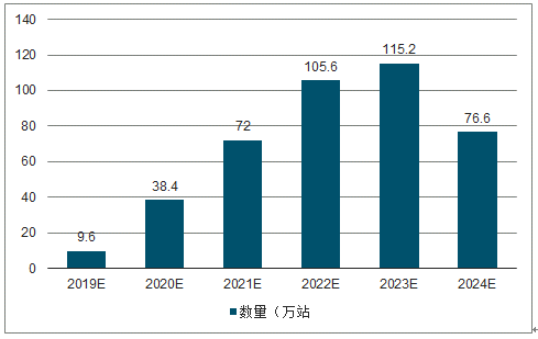 2019年中国氮化镓（GaN）供给与需求、电子电力器件及其他氮化镓应用情况