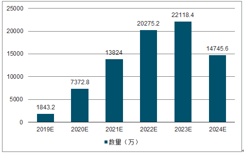 2019年中国氮化镓（GaN）供给与需求、电子电力器件及其他氮化镓应用情况