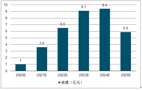 2019年中国氮化镓（GaN）供给与需求、电子电力器件及其他氮化镓应用情况