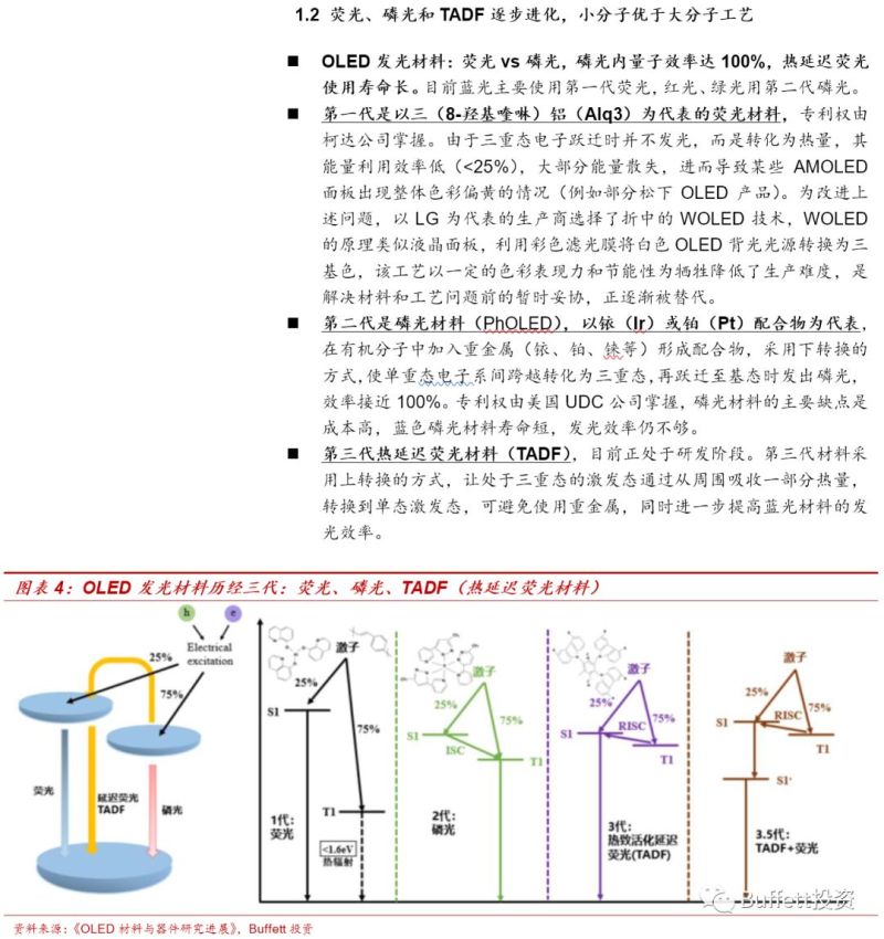 OLED发光材料行业深度报告