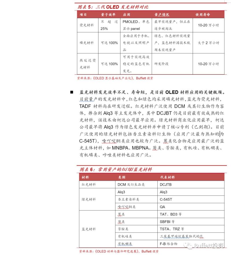 OLED发光材料行业深度报告