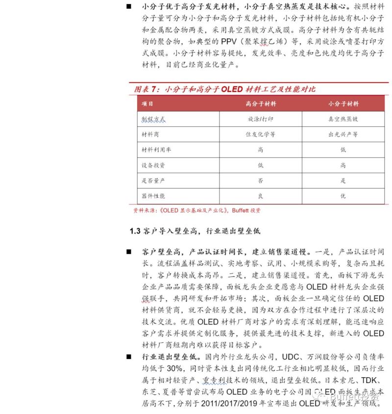 OLED发光材料行业深度报告