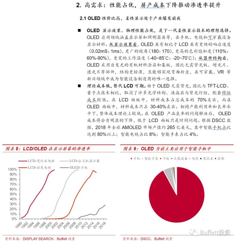 OLED发光材料行业深度报告