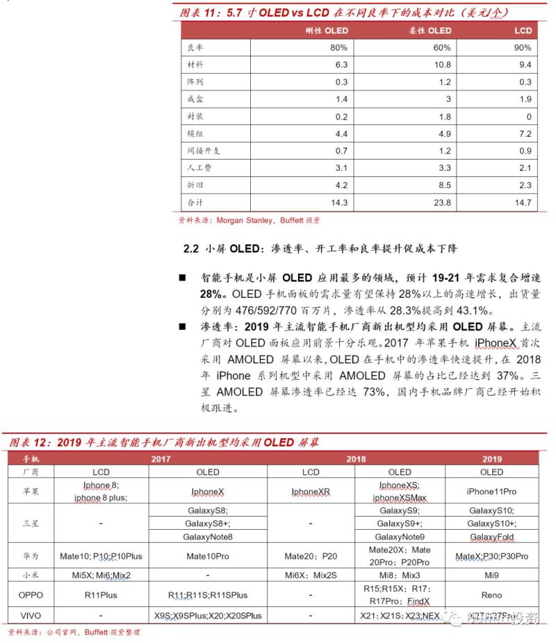 OLED发光材料行业深度报告