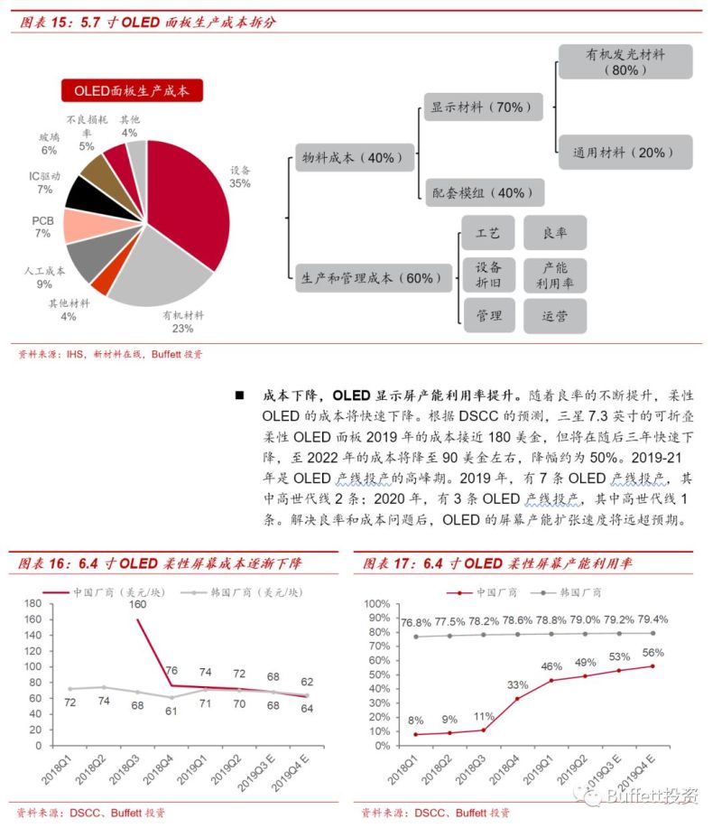 OLED发光材料行业深度报告