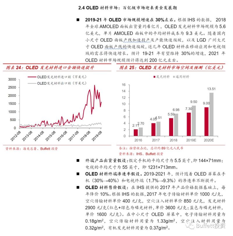 OLED发光材料行业深度报告