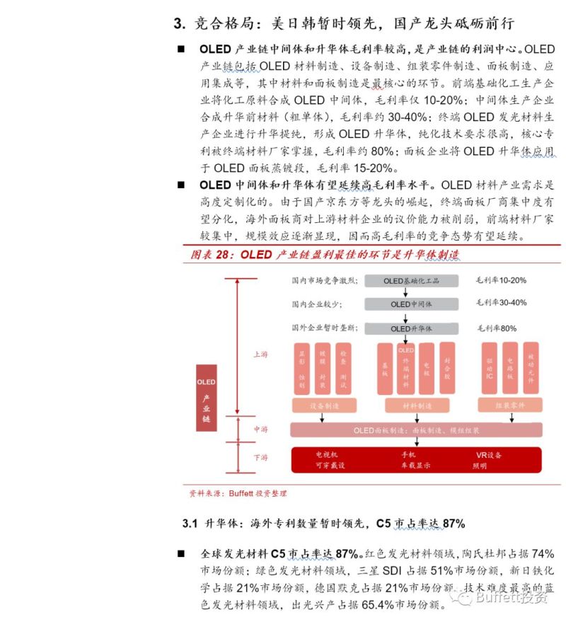 OLED发光材料行业深度报告