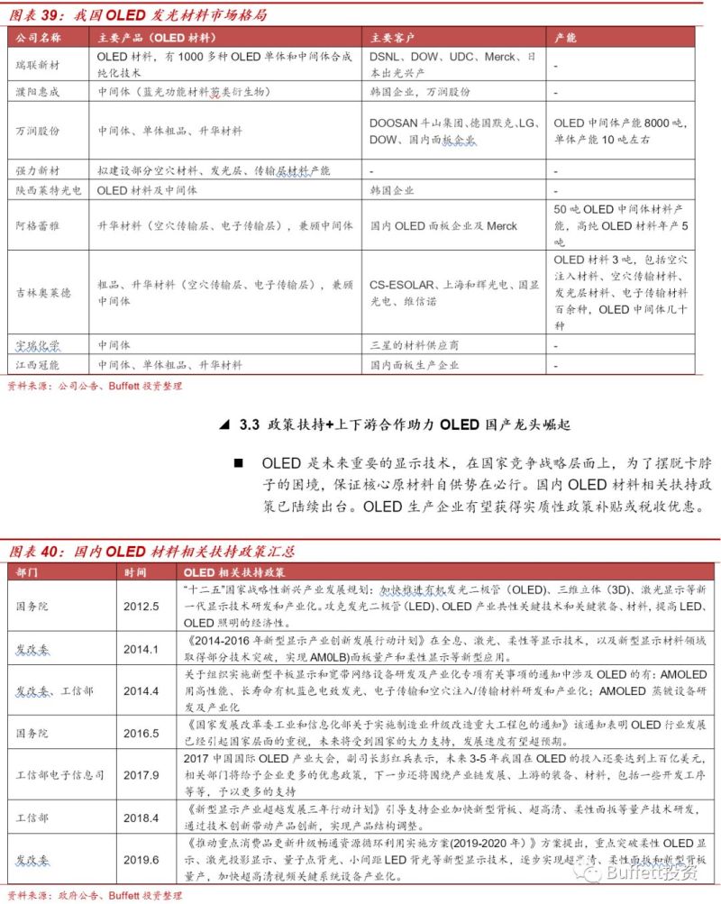 OLED发光材料行业深度报告