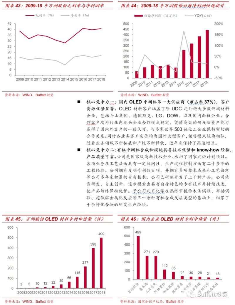 OLED发光材料行业深度报告