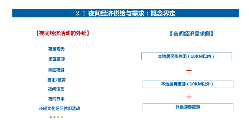 2019中国夜间经济发展报告