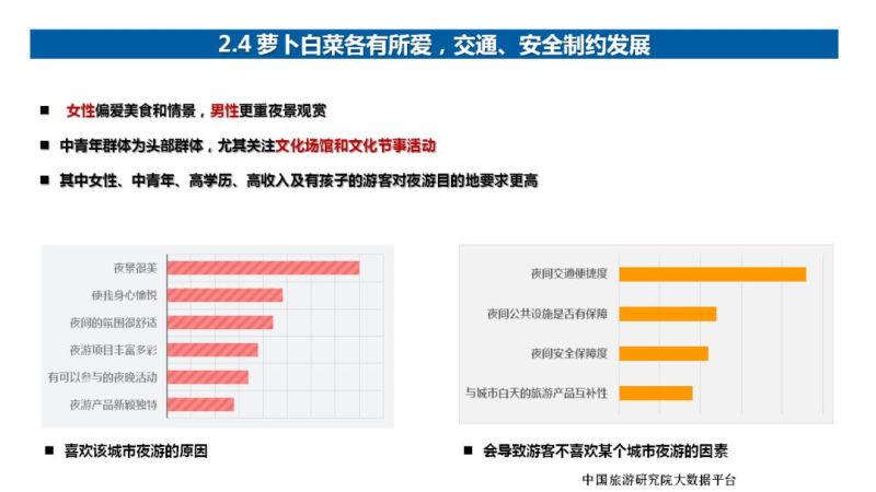2019中国夜间经济发展报告