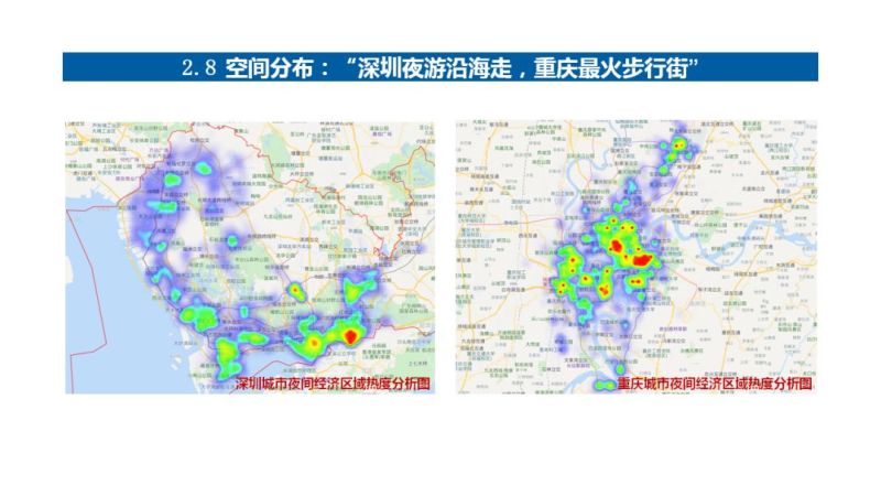 2019中国夜间经济发展报告