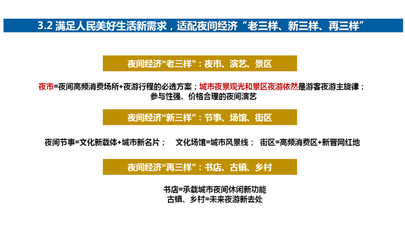 2019中国夜间经济发展报告