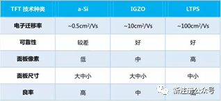 最新出炉-面板行业产业链分析