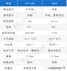 最新出炉-面板行业产业链分析