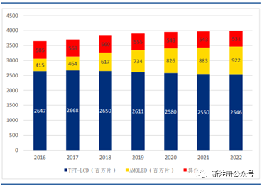 最新出炉-面板行业产业链分析