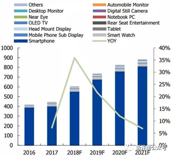 最新出炉-面板行业产业链分析