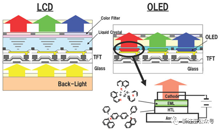 最新出炉-面板行业产业链分析
