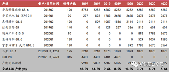 最新出炉-面板行业产业链分析