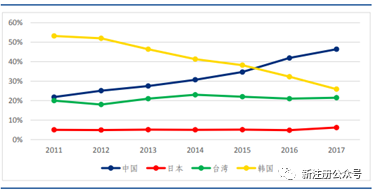 最新出炉-面板行业产业链分析