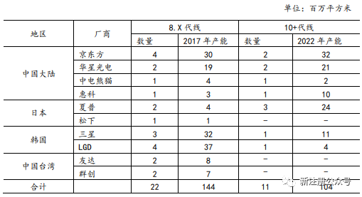 最新出炉-面板行业产业链分析