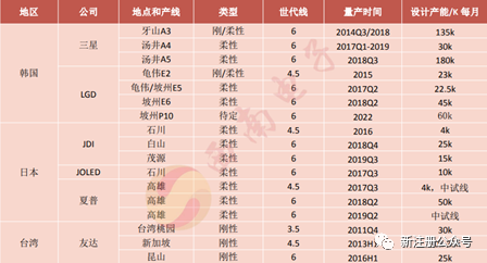 最新出炉-面板行业产业链分析