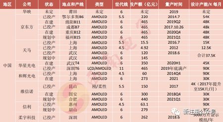 最新出炉-面板行业产业链分析