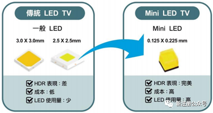 最新出炉-面板行业产业链分析