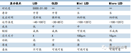 最新出炉-面板行业产业链分析