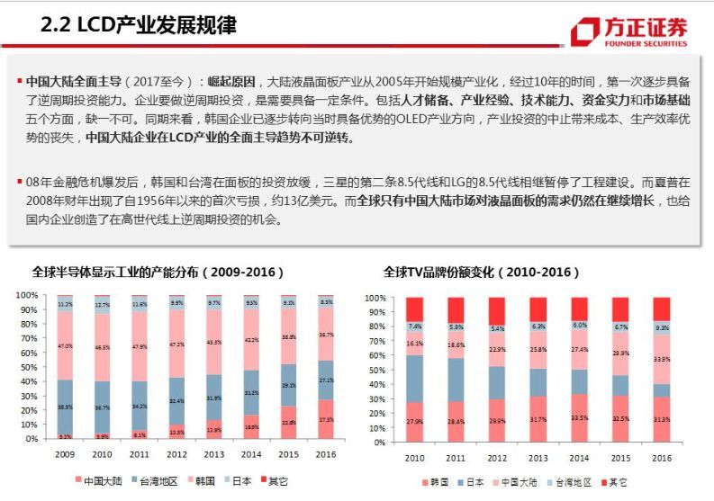 半导体显示技术发展路径分析