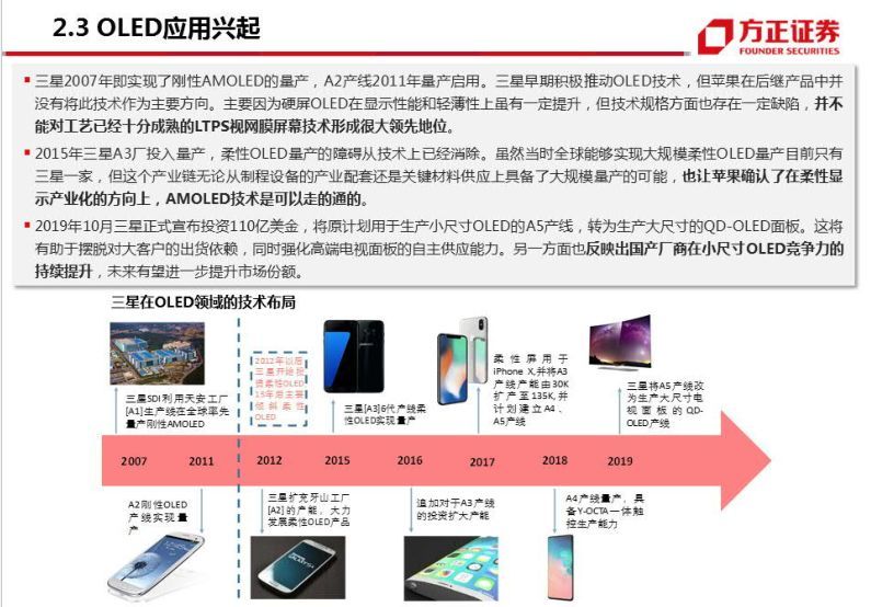 半导体显示技术发展路径分析