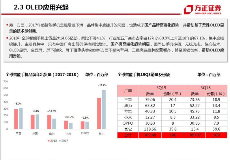 半导体显示技术发展路径分析