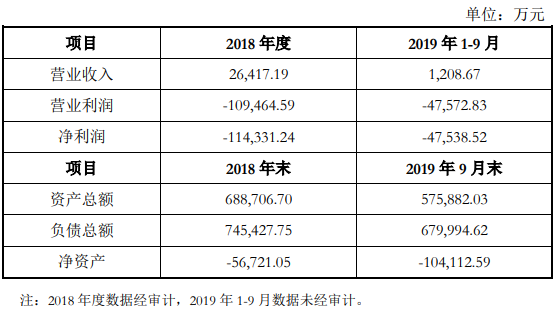 ​飞乐音响拟公开挂牌出售北京申安100%的股权