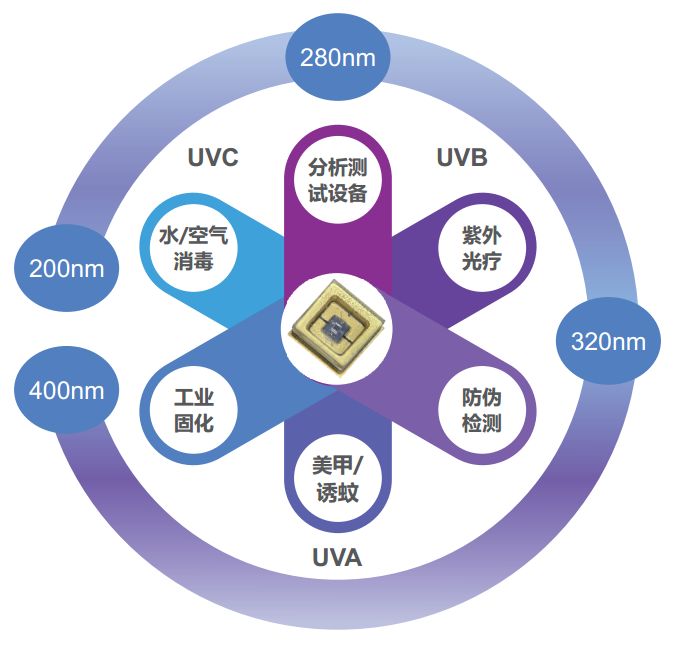 国星光电全面布局UV LED市场！ - 行家说