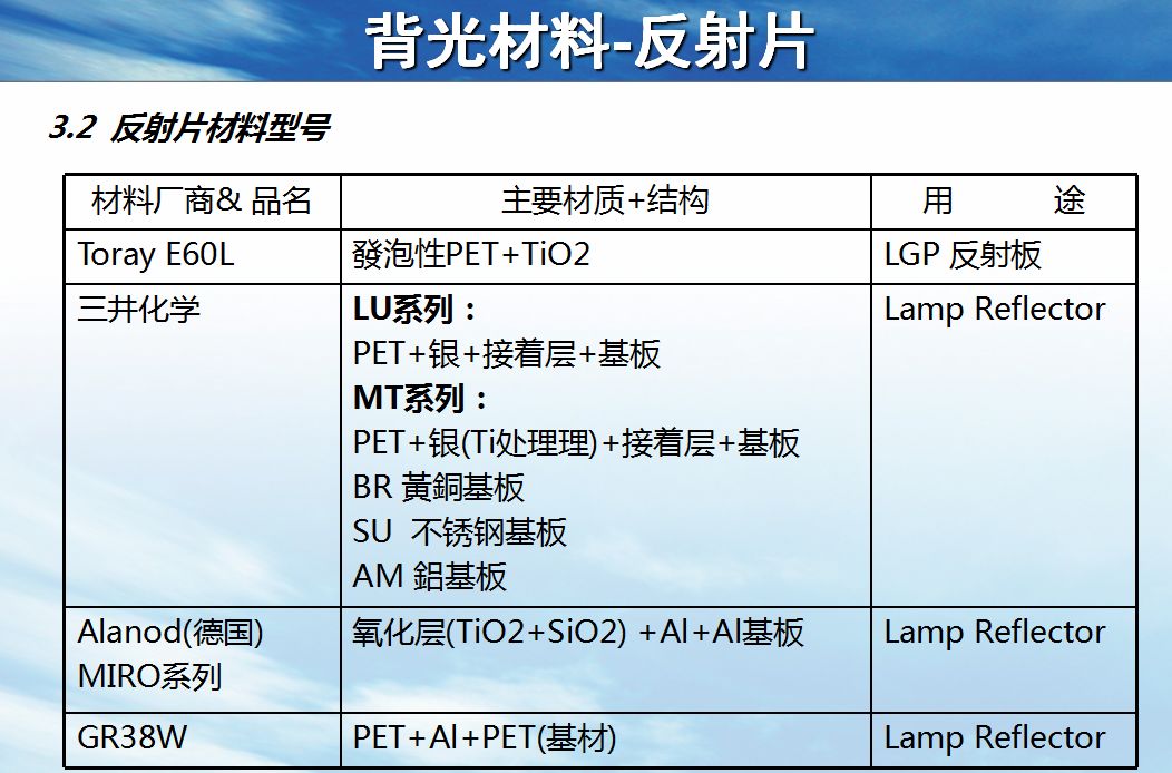 背光模组结构及材料简介 - 行家说