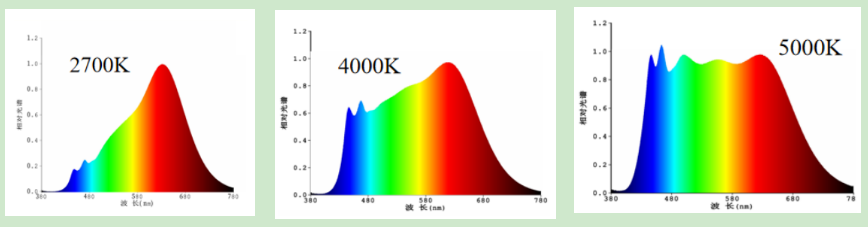 旭宇光电：基于全光谱LED的健康照明应用研究【高工LED·技术】 - 行家说